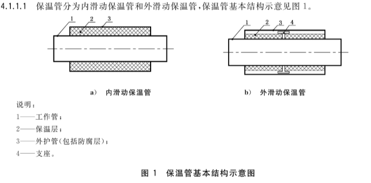内滑动保温管|外滑动保温管