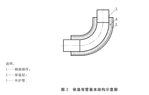 钢套钢保温弯管
