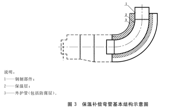 钢套钢保温补偿弯管