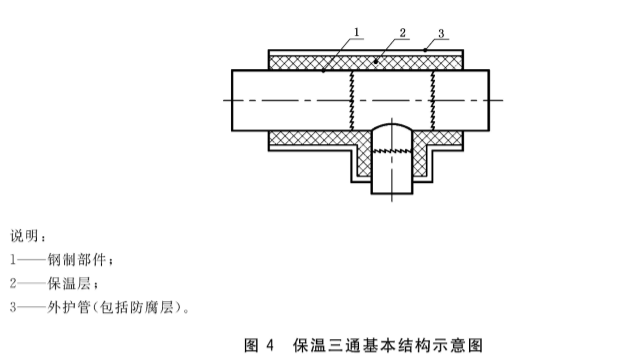 钢套钢保温三通