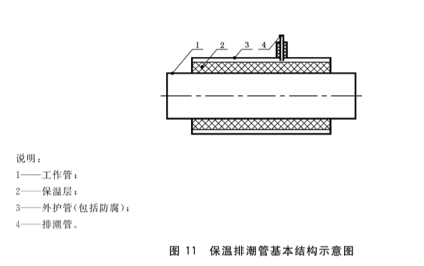 钢套钢保温排潮管